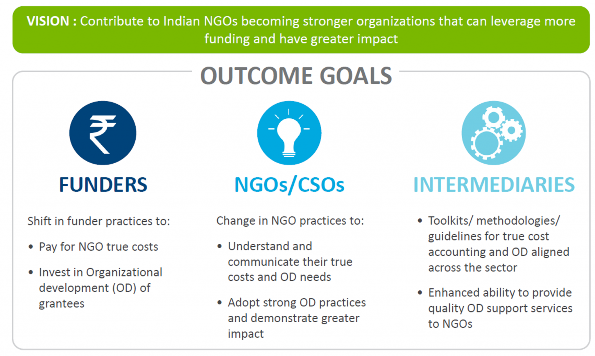 case study of ngos in india
